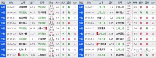 足球竞猜如何避免盲目跟单？从注册到投注策略全解析